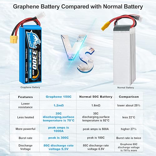 Miniatura 6 de Yowoo - Paquete de 2 baterías Lipo 4S de 14.8 V 3300 mAh 150C batería de grafeno con enchufe XT60 para Mikado Goblin Align 550 600 Series