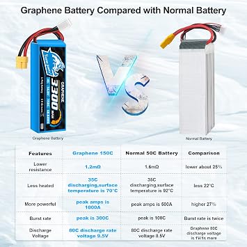 Yowoo 2 Pack 4S Lipo Battery 3300mAh 150C 14.8V Graphene Battery with XT60 Connector for Axial E-flite RC Airplane Plane Quadcopter Drone EDF Jet Car Truck Vehicle Boat Models (Including 4 Adapters)