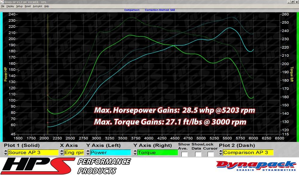 HPS Performance Red Shortram Air Intake Kit Cool Ram Compatible for 2007-2013 Mazda Mazdaspeed 3 2.3L Turbo, 827-601R