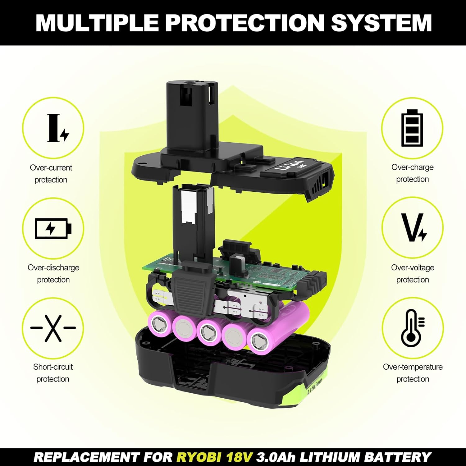 3000mAh 18V Replacement for Ryobi 18V Batteries and Charger Combo, for 18v ONE+ P102 P103 P104 P105 P107 P109 P190 P191 P122 for Ryobi 18v Lithium Battery (2Pack)
