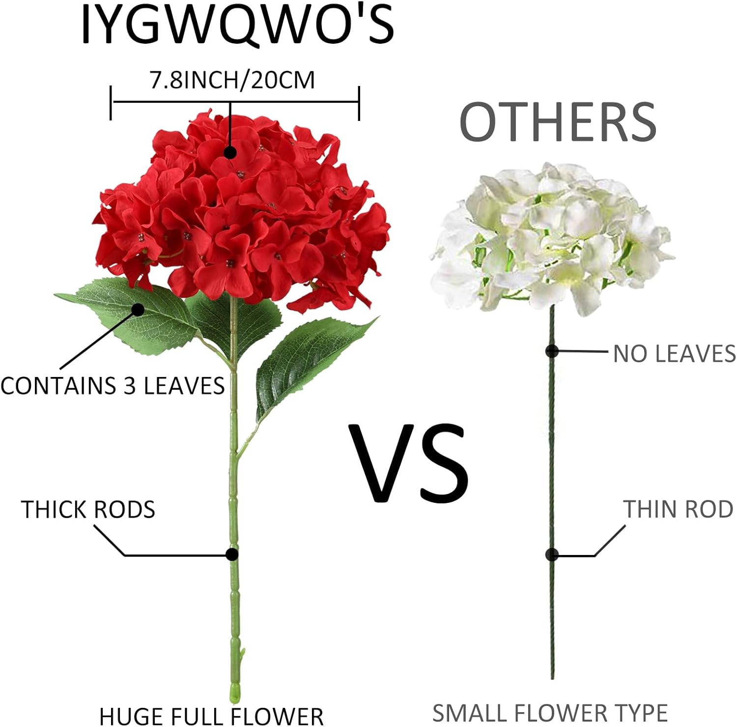 6 Pcs 20" Silk Hydrangeas Flower, Hydrangea Artificial Flowers, Long Stems Large Faux Floral Lifelike Fake Bouquet for Party Home Garden Porch Xmas Decor (2Pcs White/ 4Pcs Red) - Image 3