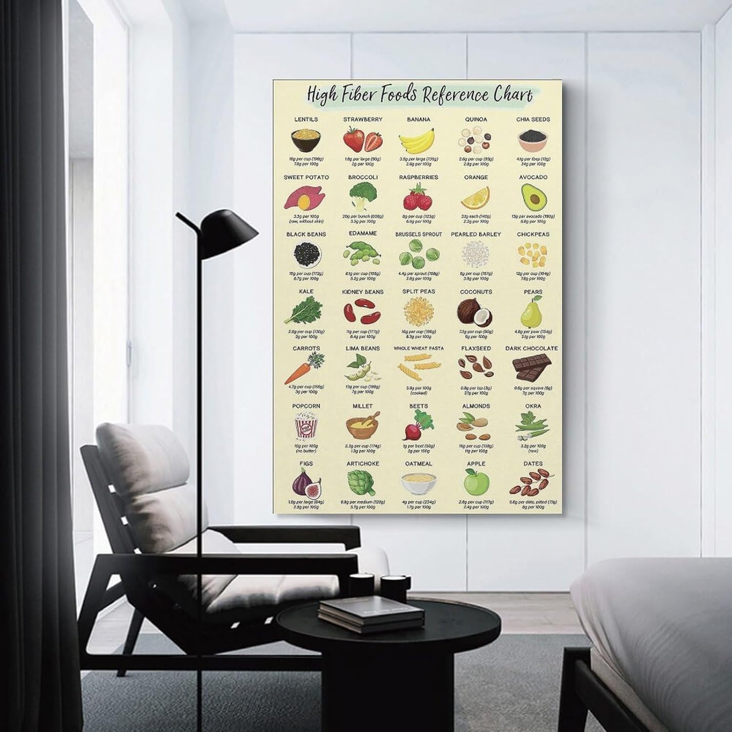 High⁤ Fiber Food ⁤Reference Poster