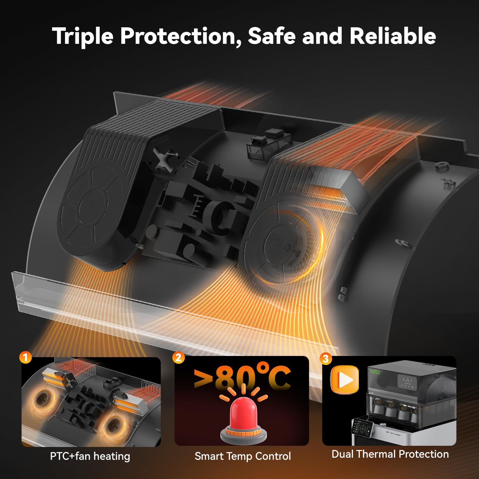 Sunlu AMS Heater Upgrade for Bambu Lab AMS,Add Active Drying