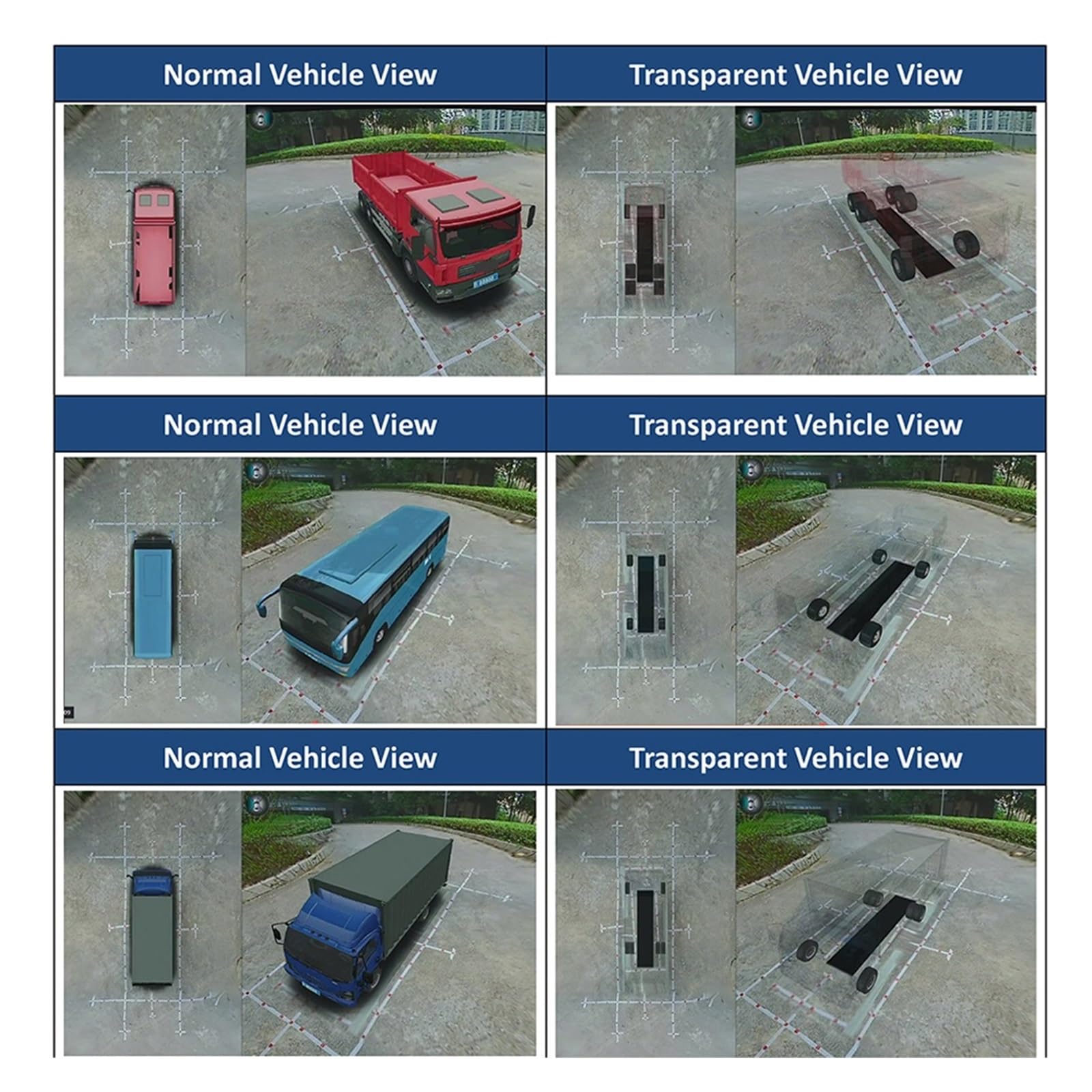Bus RV 360°-Surround-View-Kamerasystem 360 Bird's Eye Seamless View 3D 1080P-Recorder für Krankenwagen(128usb version)