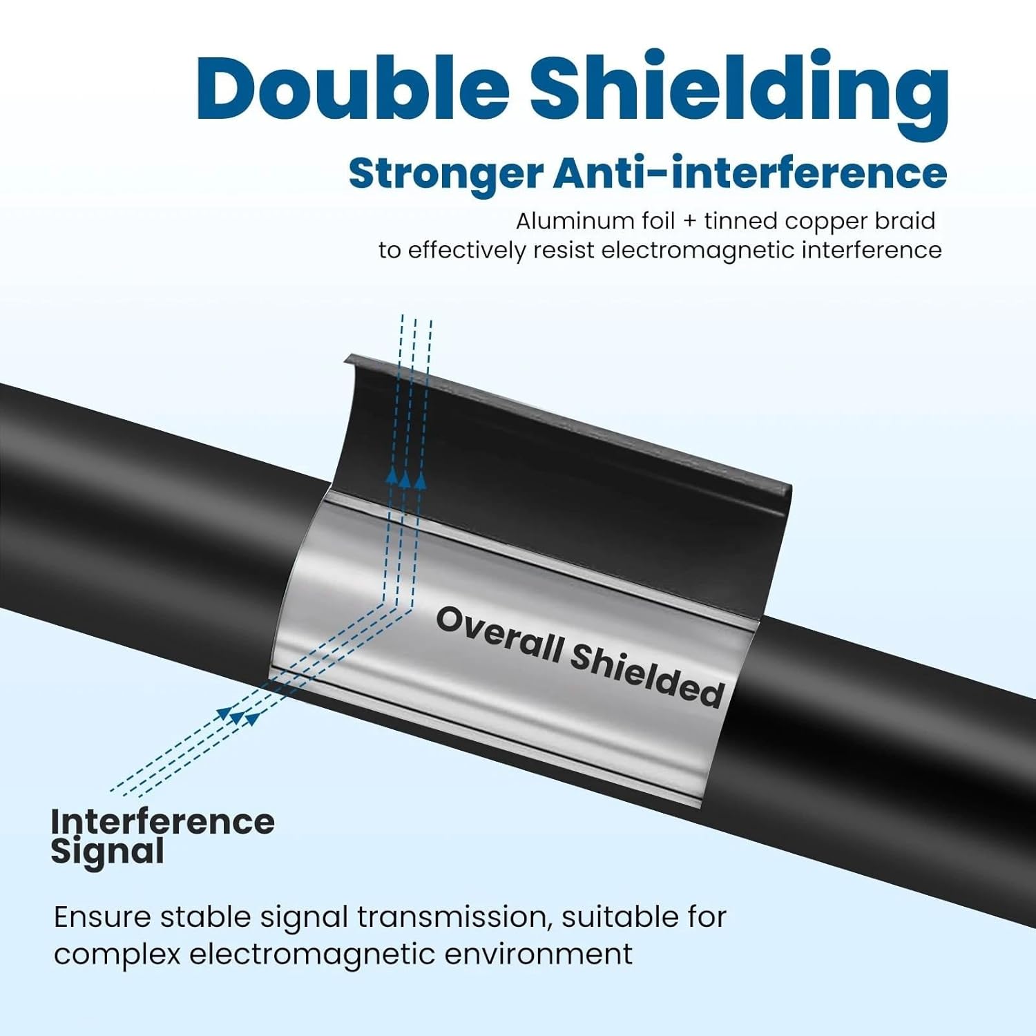 UL2464 Shielded Cable 9-Conductor 24/22/20/18 AWG, Tinned Copper, Flexible PVC Jacket, 300V Multi-Core Wire Low Voltage for Industrial Control, Signal & Data Transmission(100ft,24AWG-9c)