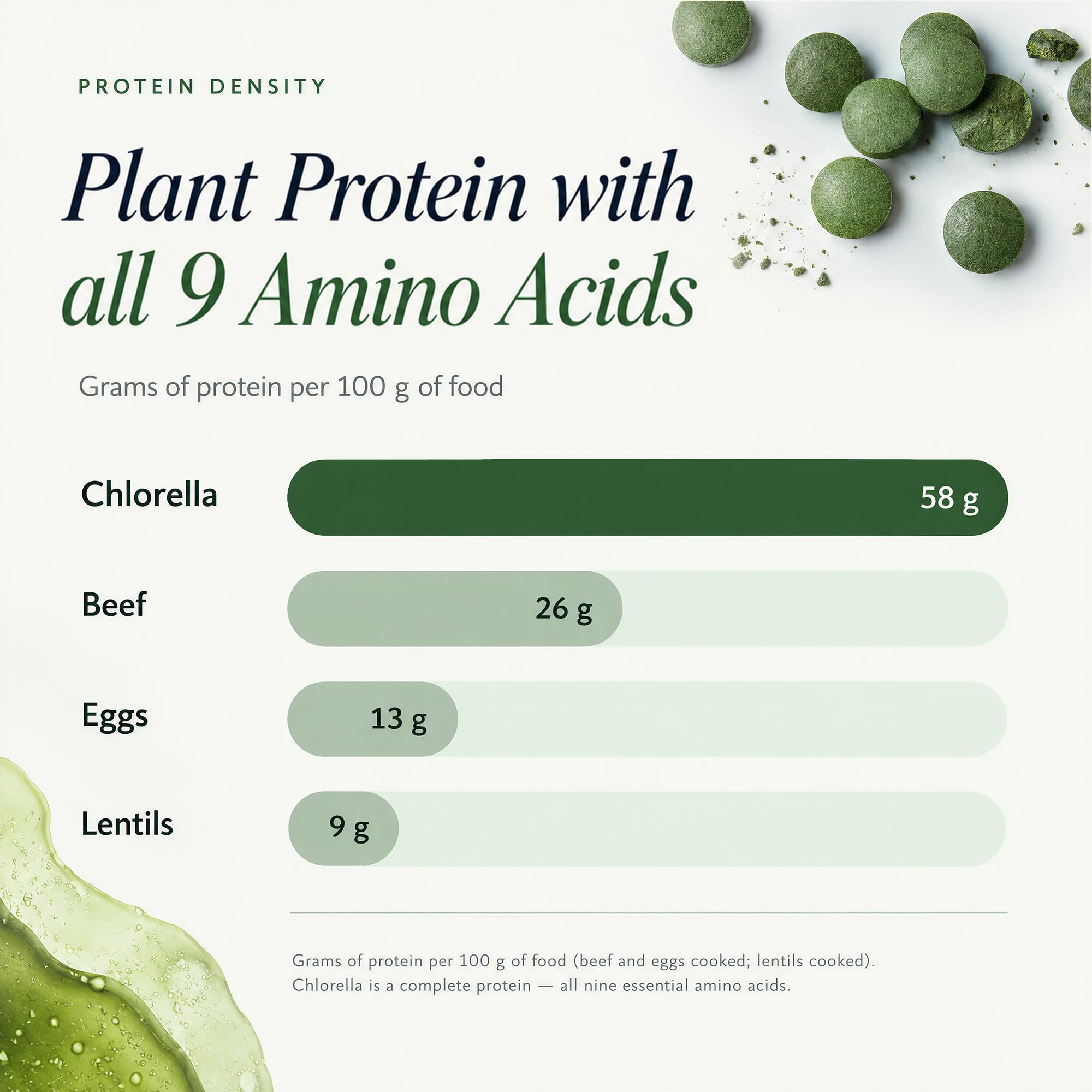 RECOVERYbits Organic Chlorella Tablets, Detox, Greens, 1000 Tablets — Amazon image 3