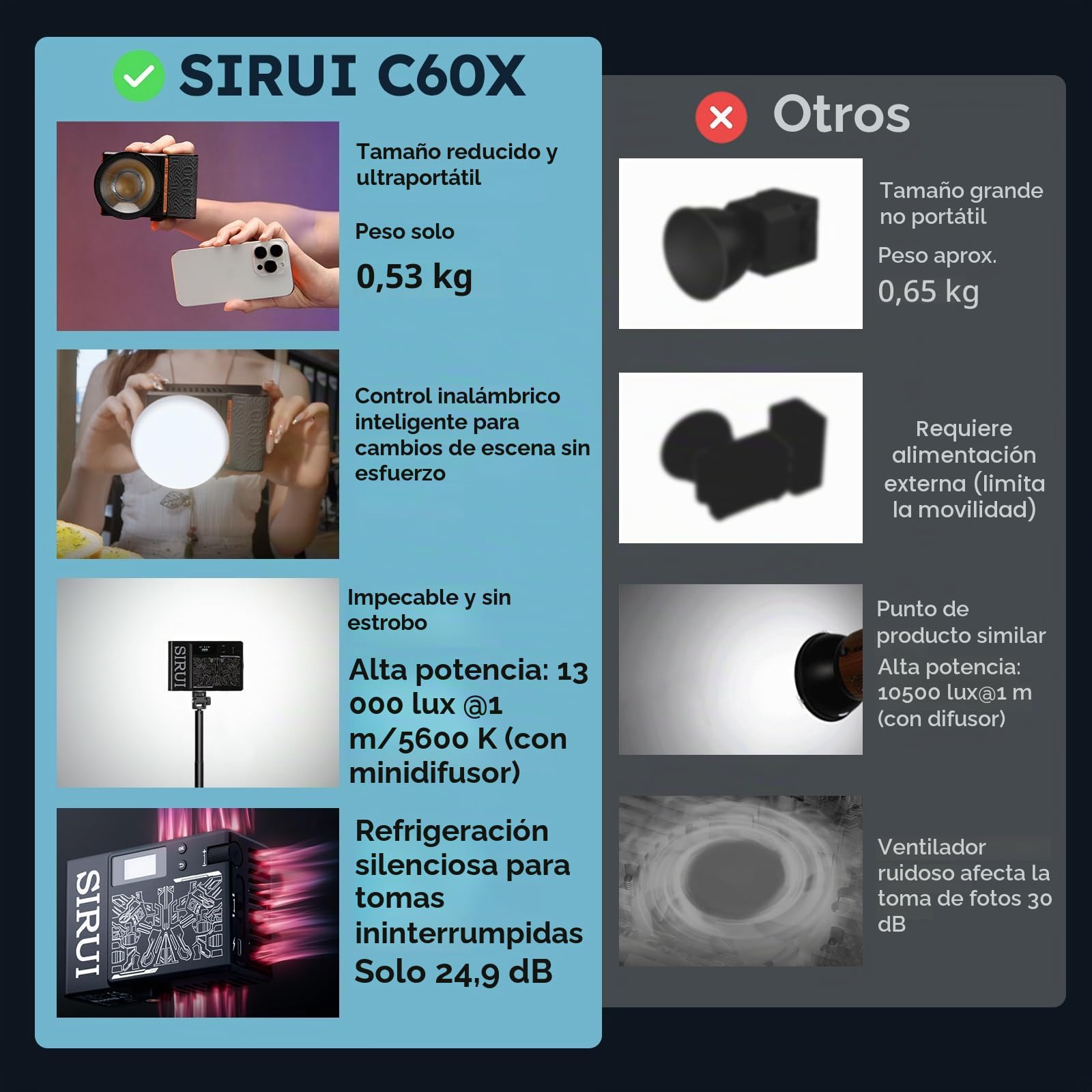 SIRUI C60X Luz Portátil para Fotografía 60W, Diseño Compacto de 0.53KG y Ultra-Silencioso 24.9dB, Carga Rápida 2H, Salida de 13,000 Lux, Control Bluetooth para Iluminación de Video en Estudio
