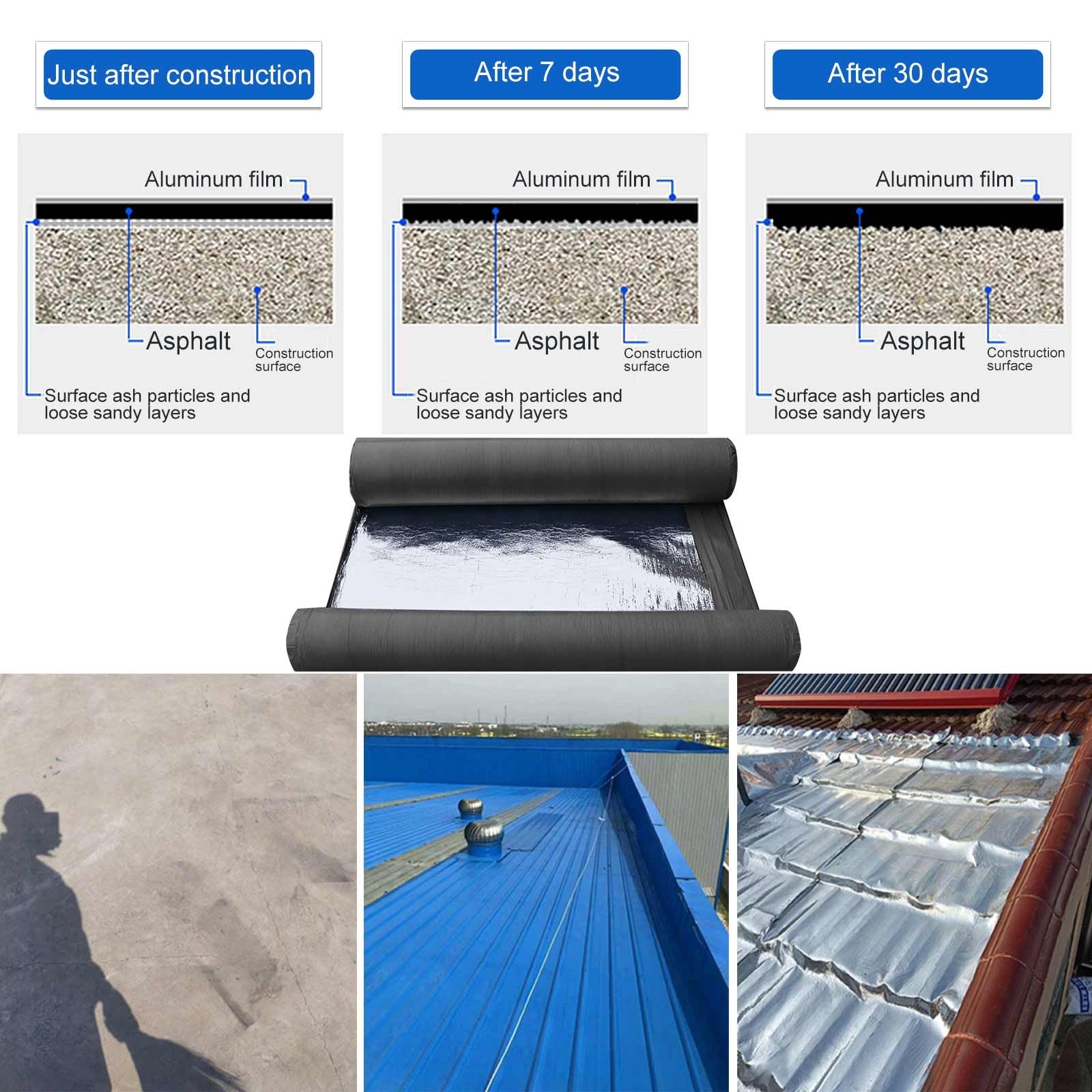 Cinta Bituminosa de Papel de Aluminio Protector de Techo Rollo de Contrapiso Cinta Tapajuntas de Asfalto Cinta Selladora de Reparación de Techos para Goteras en el Techo, Grietas en la Superficie(1.6x