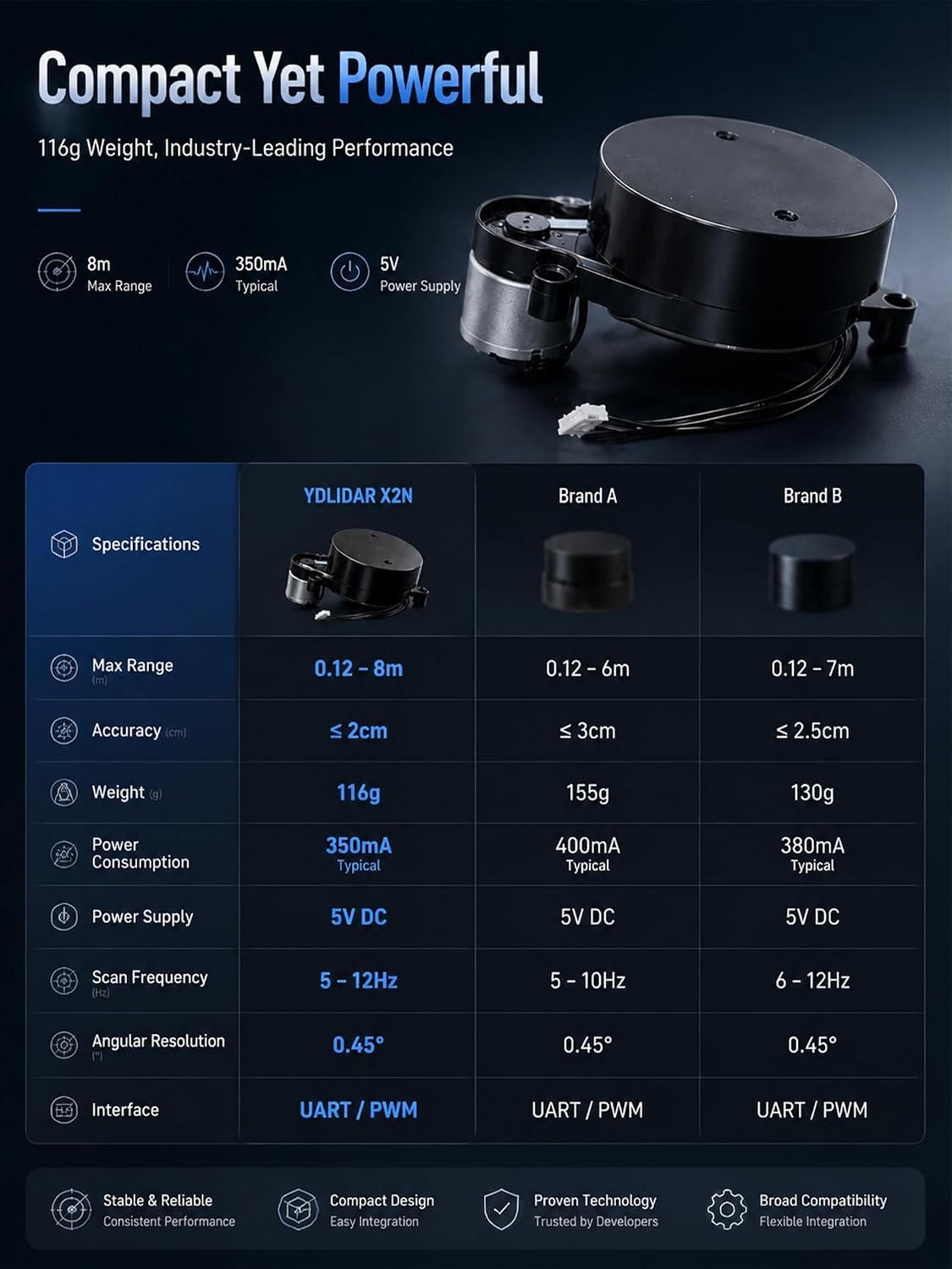 YDLIDAR X2N 360° 2D LiDAR Sensor 0.12–8m Range Adjustable Scan Rate Class 1 Laser Scanner for ROS Robot SLAM Navigation Obstacle Avoidance