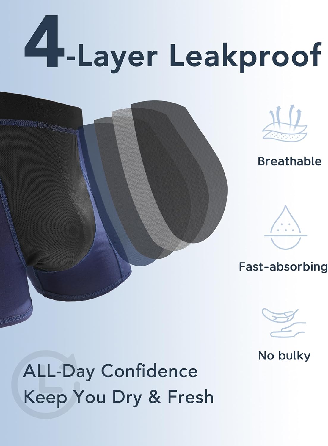 TIICHOO Washable Incontinence Underwear for Men Cotton Regular Absorbency Urinary Leakproof Underwear Boxer Briefs 5 Pack - Image 3