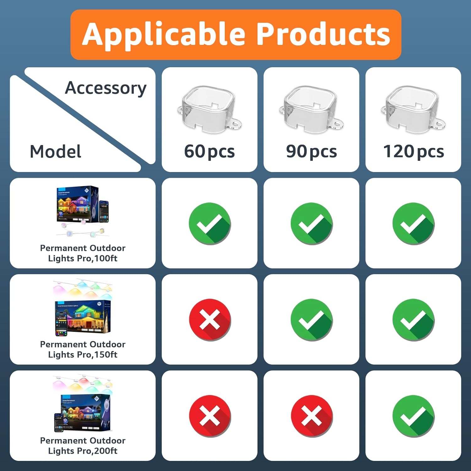 90 PCS Mounting Brackets Compatible with Govee Pro Outdoor Lights H706A/B H806A/B, Light Clips for Govee Pro Outdoor Lights 150FT, Fully Enclosed Light Brackets Replaces 3M Adhesive - Clear