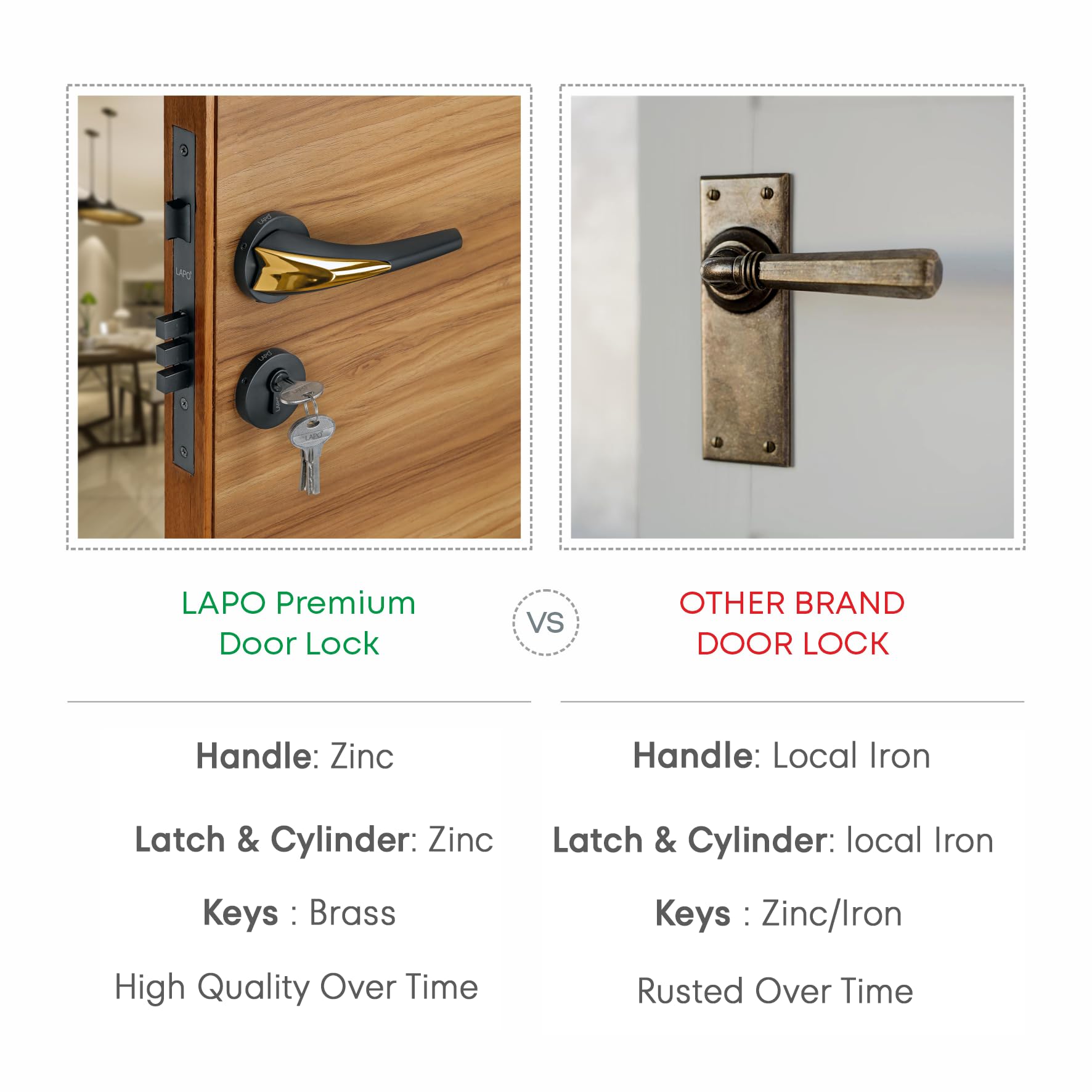 LAPO Mortise Lock - Heavy-Duty Door Lockset -3