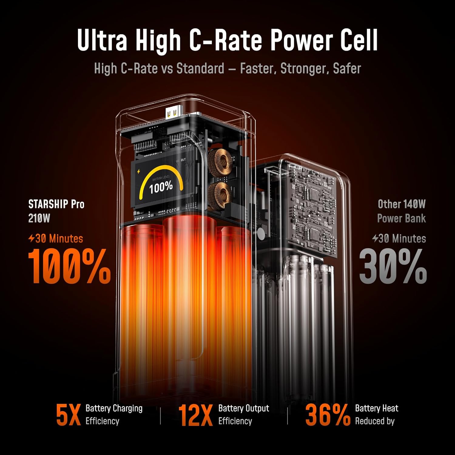 AOHI 210W PD3.1 PPS Power Bank 10000mAh, Dual 140W USB-C Ports Fast Charging Portable Charger with Smart Display, The Future Starship 37Wh Battery Pack for MacBook Pro/Air, iPad, iPhone 17,Galaxy,Gray