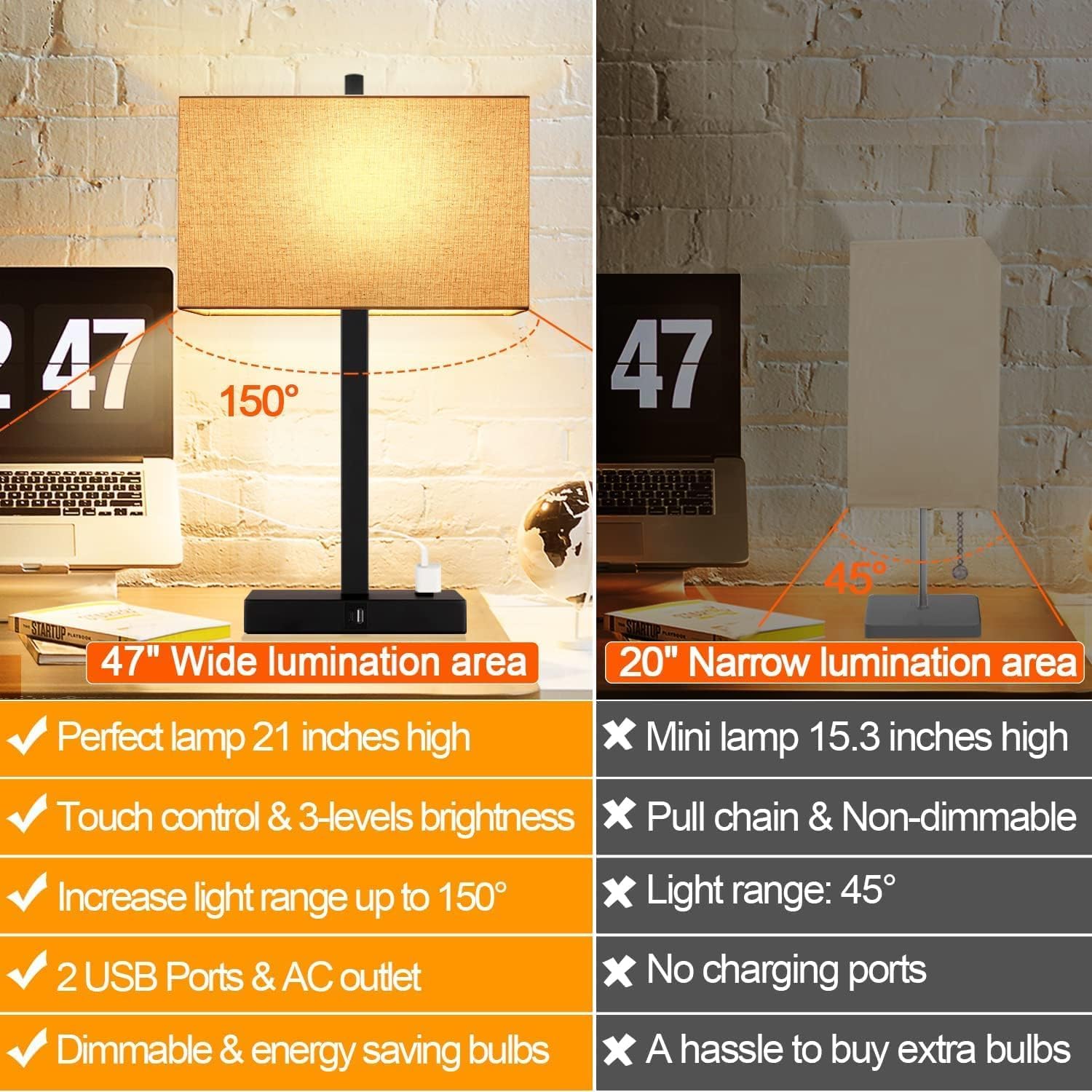 【Upgraded】Set of 2 Bedside Touch Control Table Lamp with USB A+C Charging Ports & AC Outlet, 3-Way Dimmable Nightstand Lamp with Fabric Shade for Bedroom Living Room, 2700K LED Bulbs Included