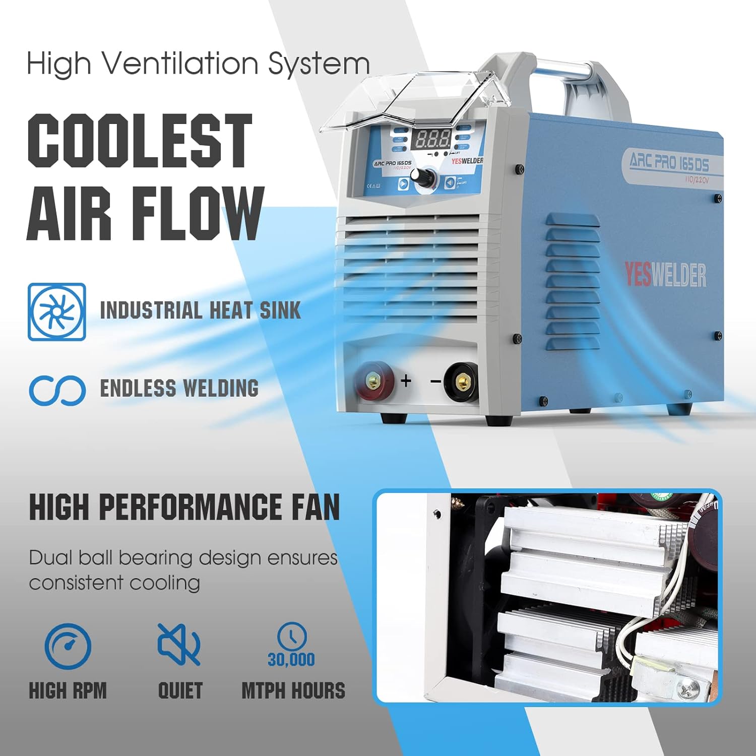High Ventilation System with Industrial Heat Sink and High Performance Fan