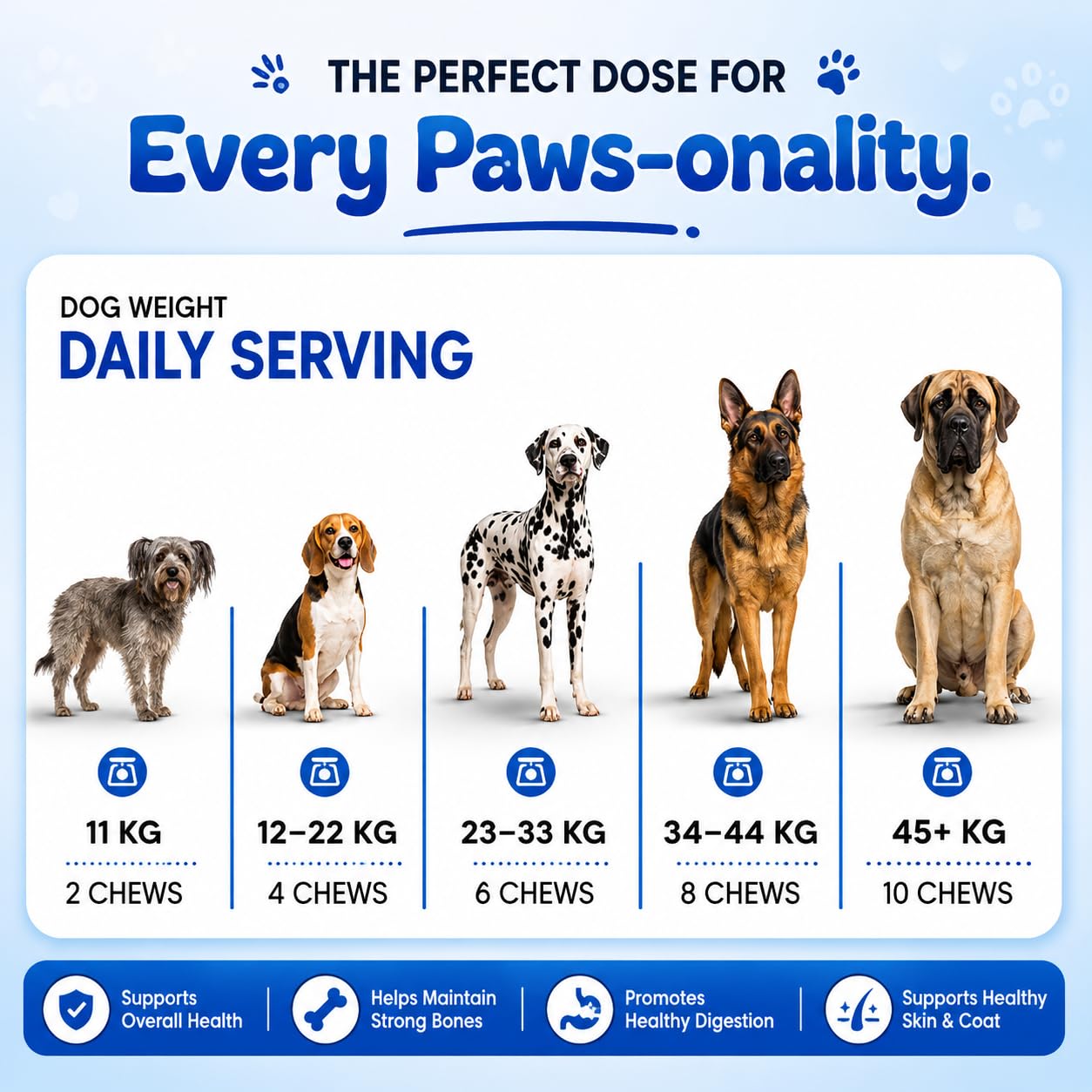 4-in-1 Probiotic Gut Health Chews for Dogs | 60 Chews + Free QR Dog Tag — Amazon image 4