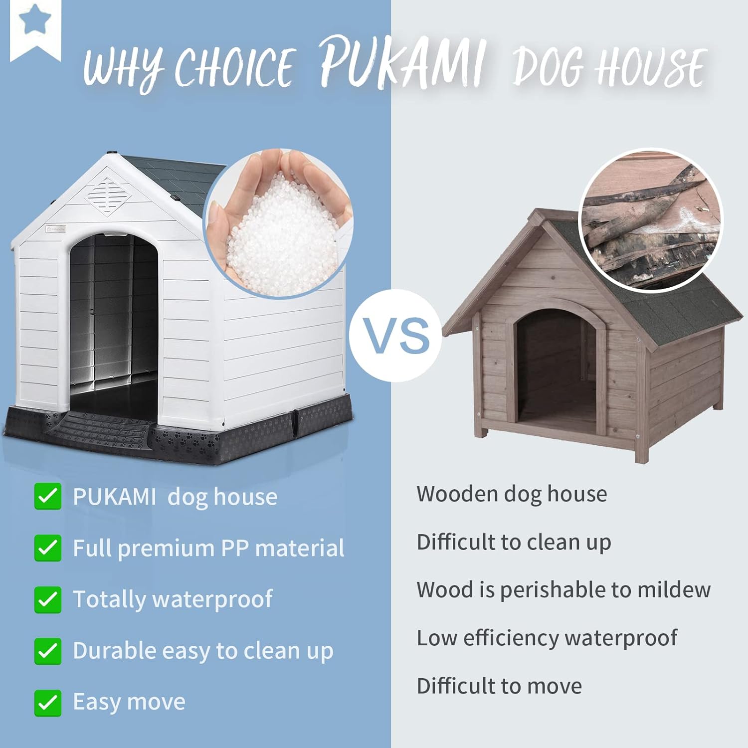 PUKAMI Plastic Dog House Outdoor Indoor,Durable Dog House for Small Medium Large Dogs,Waterproof Dog Houses with Elevated Floor and Air Vents,Ventilate & Easy Clean and Assemble (Grey, 34inch) : Pet Supplies