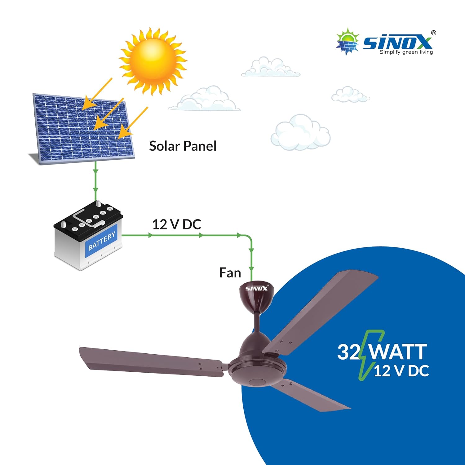 Wiring diagram for SINOX BLDC fan with solar panel and battery