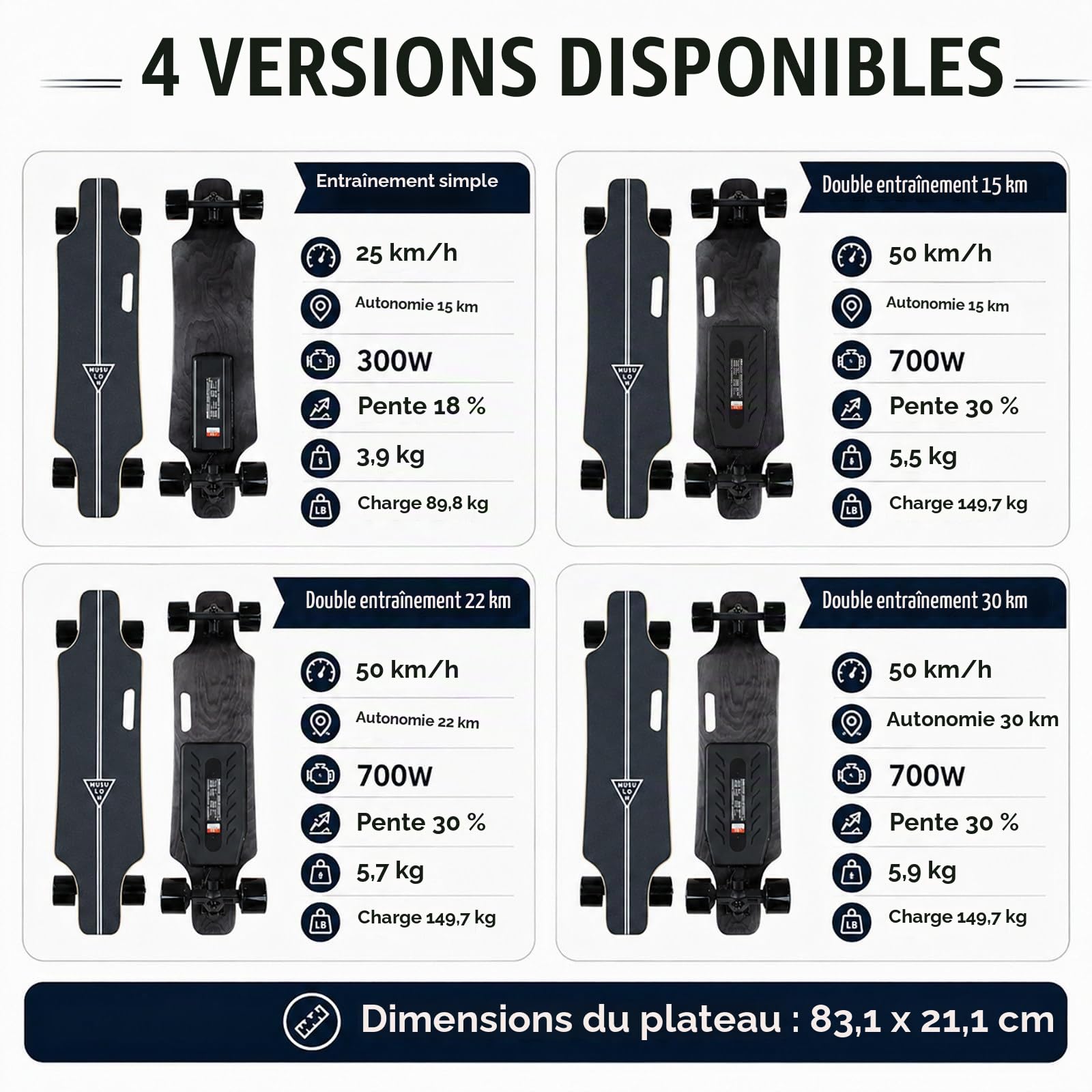Skateboard Électrique Adulte, Longboard Électrique avec Télécommande sans Fil, Jusqu’à 50 km/h, 30 km d’Autonomie, 4 Modes de Vitesse Singlemotor9Mile