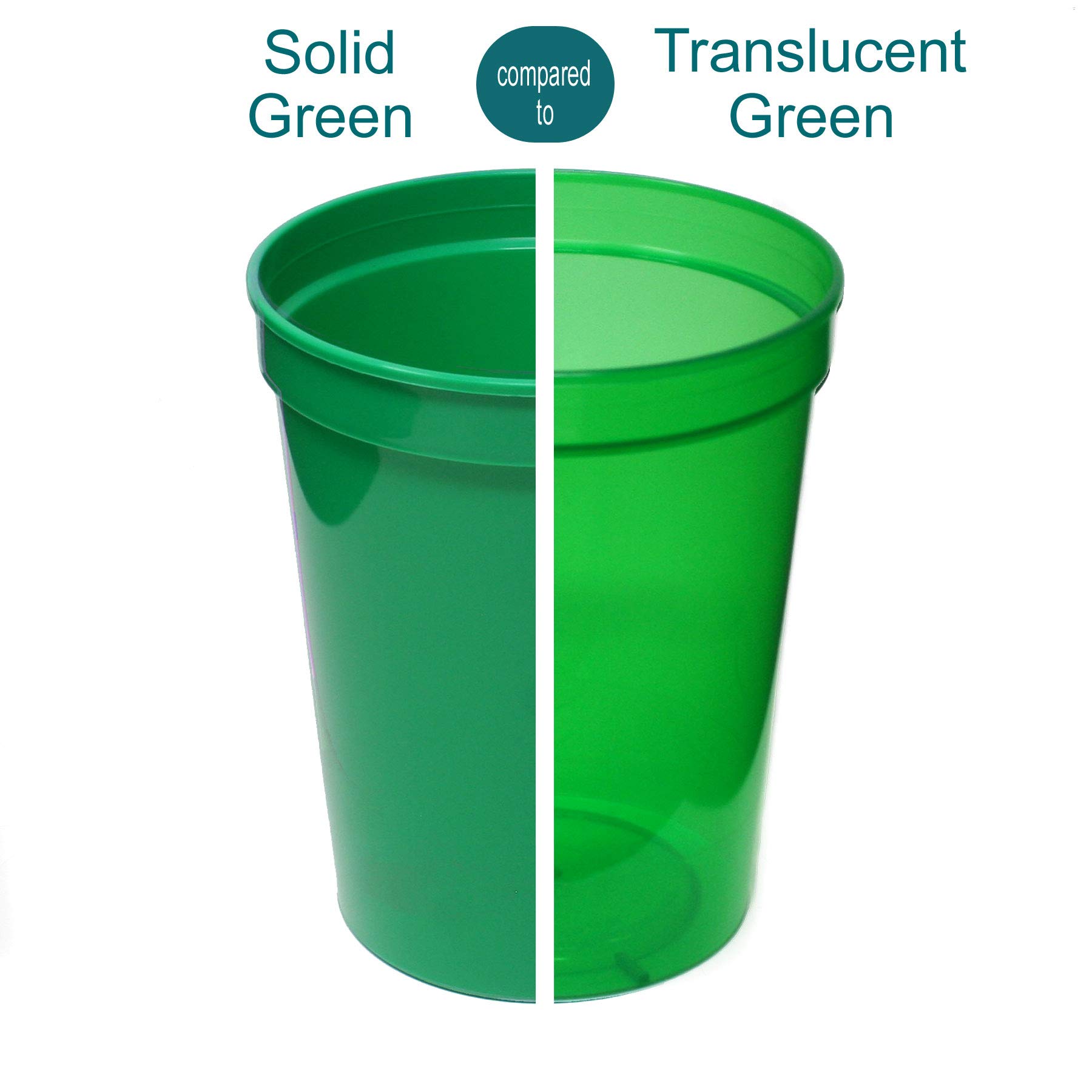 Amazon.com: Rolling Sands 16 Oz. Reusable Plastic Stadium Cups with Lids, 6  Pack, USA Made Tumblers and Lids, Includes 6 Reusable Straws; Dishwasher  Safe, Translucent Assorted : Health & Household
