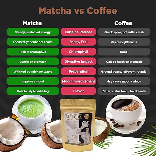 Miniatura 5 de Té matcha de coco orgánico de primera calidad, cosechado y piedra en Japón, perfecto para lattes, batidos y hornear, polvo de matcha de coco