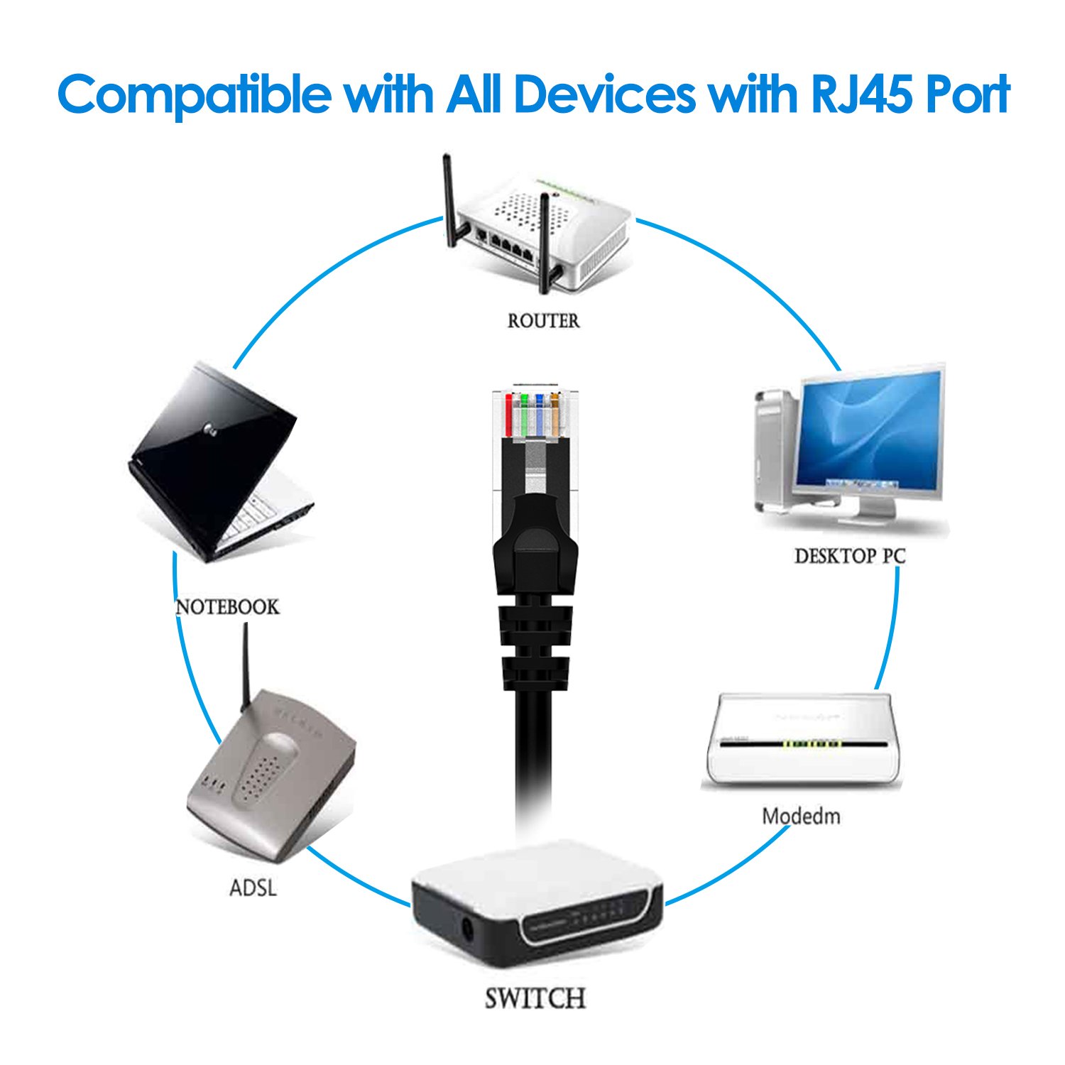 Rankie RJ45 Cat6 Snagless Ethernet Patch Cable, 1Gpbs Transfer Speed, 10 Feet, (5-Color Combo)