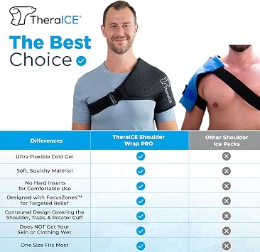 TheraICE Shoulder Ice Pack Wrap, Reusable Ice Pack for Rotator Cuff & Shoulder Pain Relief + TheraICE Migraine Relief Cap