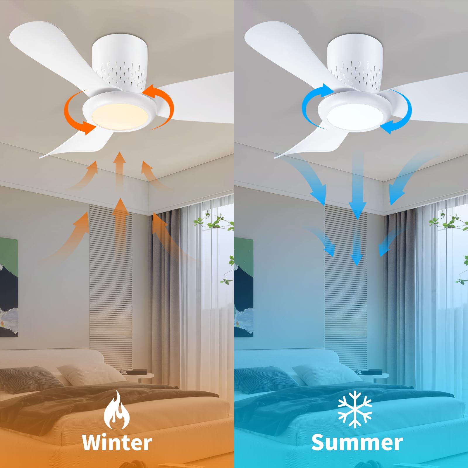 activeallbrite Ventilador de Techo, 15W LED, Motor DC 20W, 6 Velocidades, Ultra silencioso, Función Verano-Invierno, Temporizador, 3 temperaturas de luz, Ø71CM.