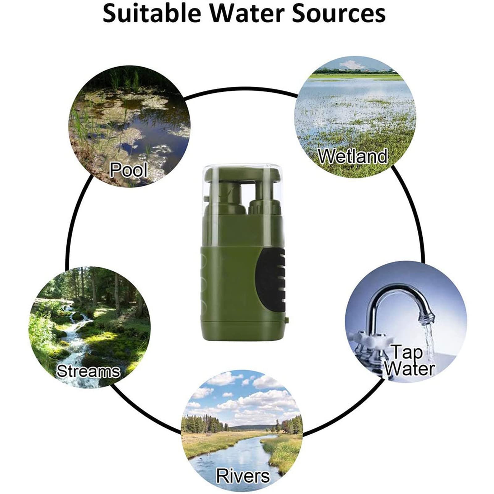 Depuratori d'acqua Portatili Sopravvivenza, Filtro Depuratore d'acqua Campeggio, 5000L 0,01Micron per Emergenza All'aperto Portatile