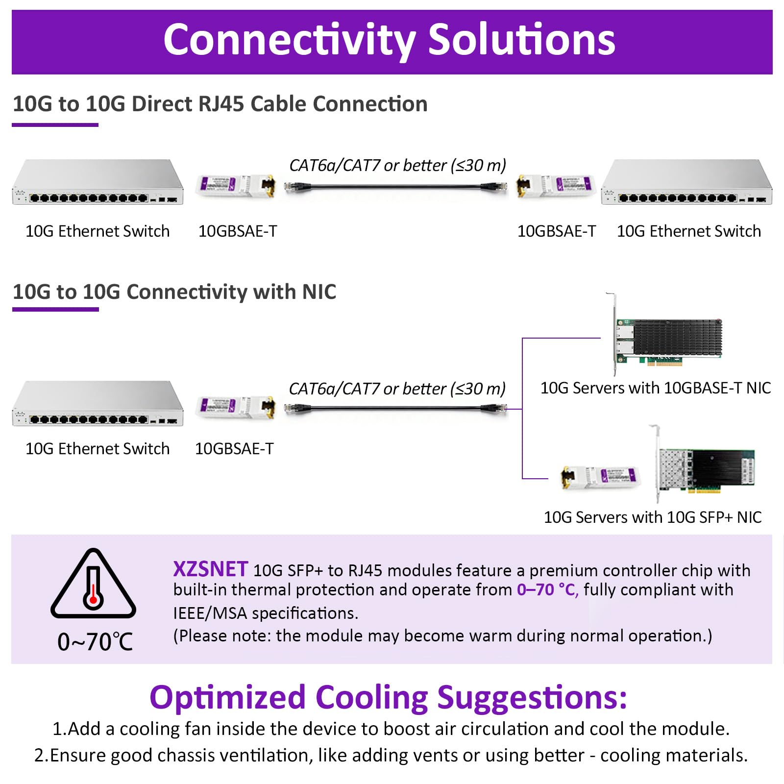 Ricetrasmettitore SFP+ a RJ45 10GBASE-T, Modulo Multi-Rate 1/2.5/5/10G Rame per Cisco, Ubiquiti, Mikrotik