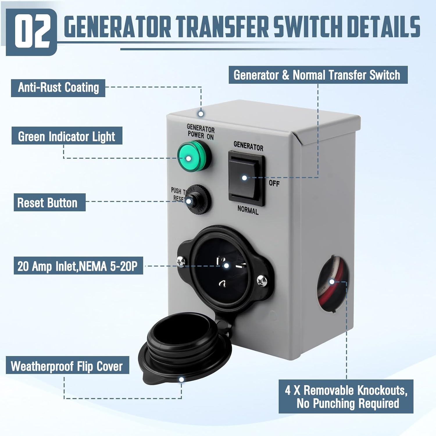 20 Amp Generator Transfer Switch with Circuit Breaker, 125V, NEMA 5-20P Inlet Box Pre-Wired Manual Generator Transfer Switch for Indoor Outdoor Emergency Power Outage Use, ETL Listed