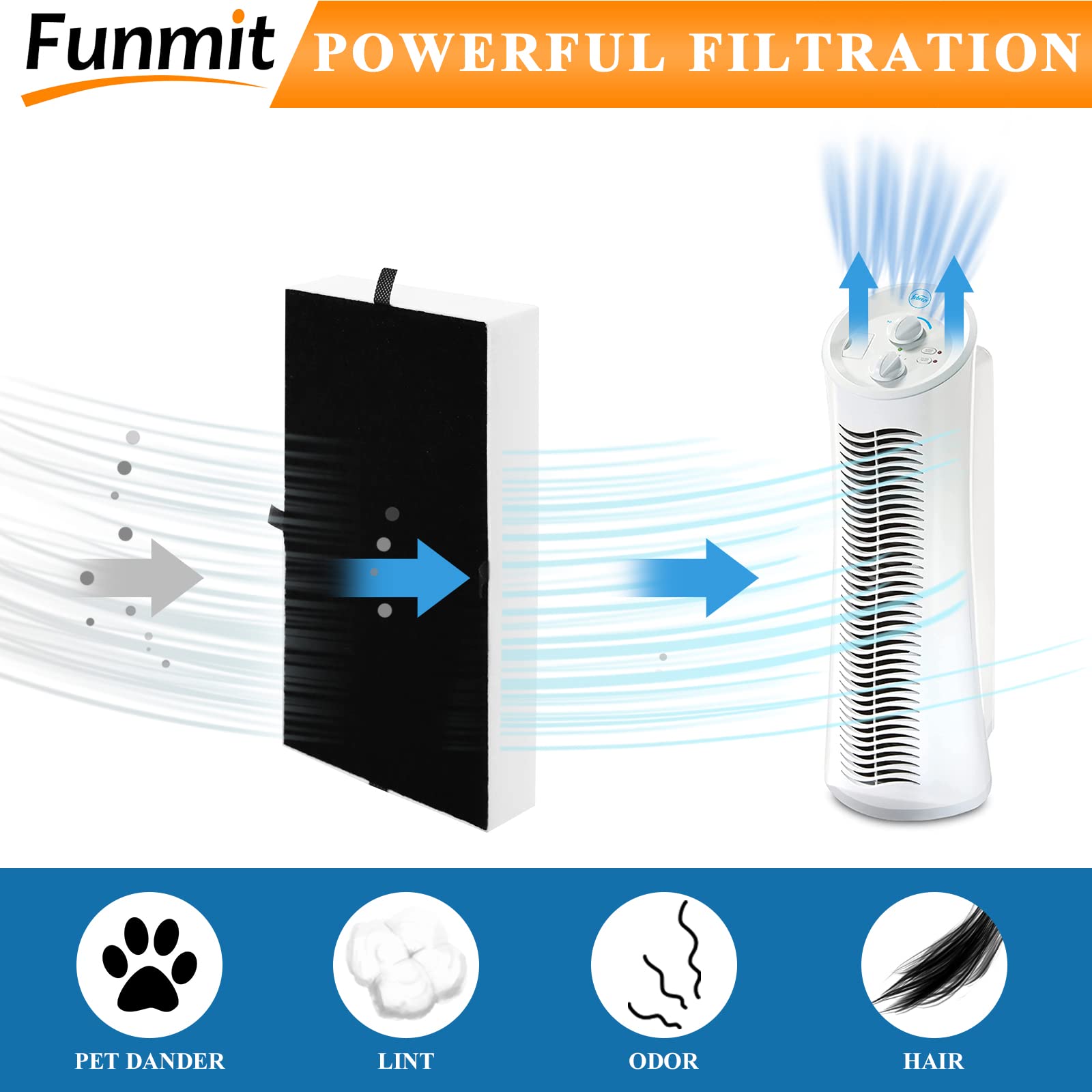 4 Pack Dual Action HEPA-Type Air Purifier Filter Replacement for Febreze and Honeywell U Filter, Repalce FRF102B and HRF201B, Fit for FHT170, FHT180, FHT190, HHT270W & HHT290 Series Air Purifier
