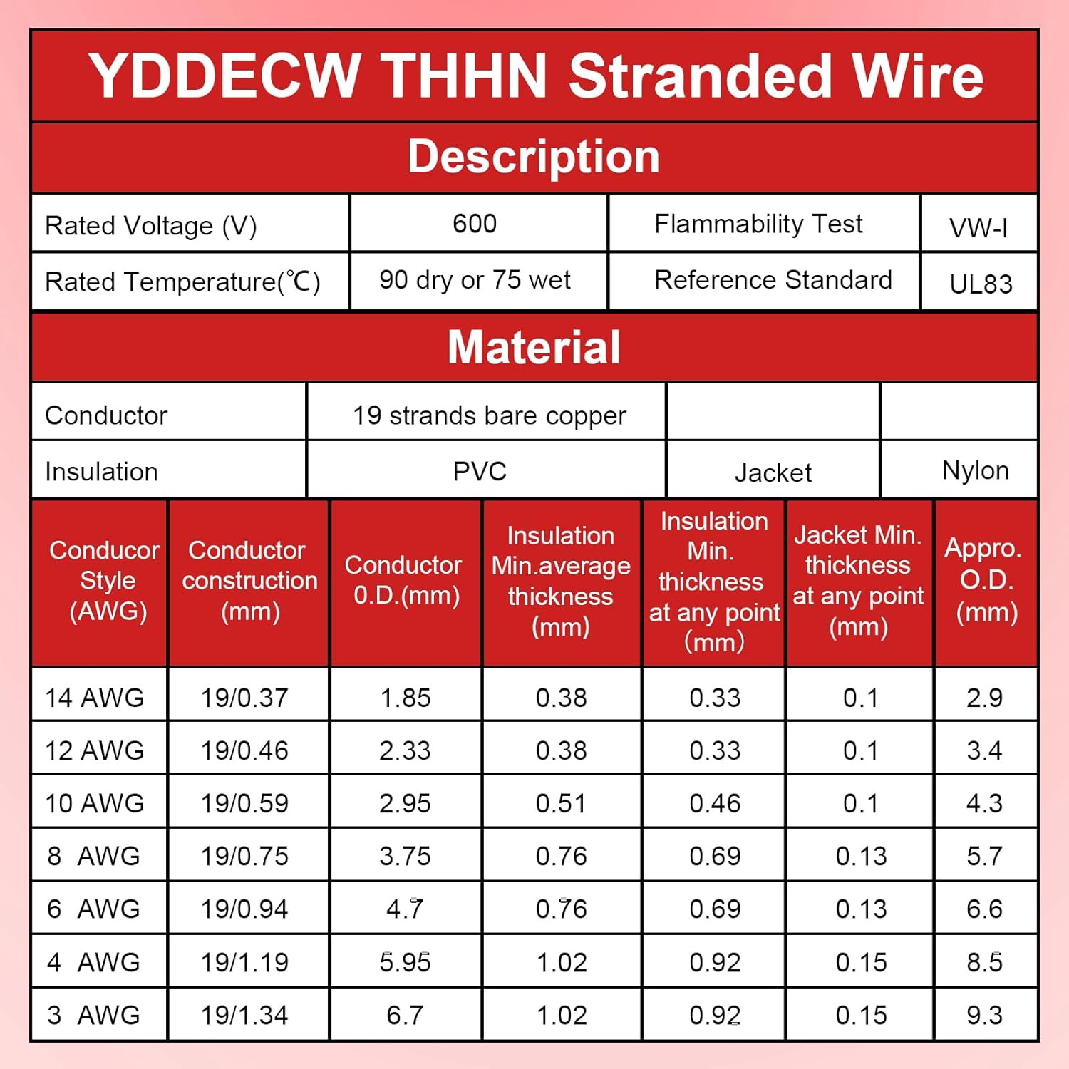 THHN Wire 10 Gauge 100 FT, 10 AWG Stranded OFC Copper Electrical Building Wire with Nylon Jacket PVC Insulation, Rated 600V for Residential, Industrial, CNC, Ground (10 Gauge, Red)