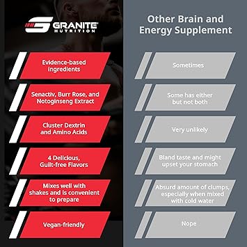 Granite Nutrition Recovery - Premium Intra-Workout Drink with EAAs, Cluster Dextrin, Sensoril & Senactiv for Athletic Performance and Lean Muscle Gains - Fruit Blast (30 Servings)