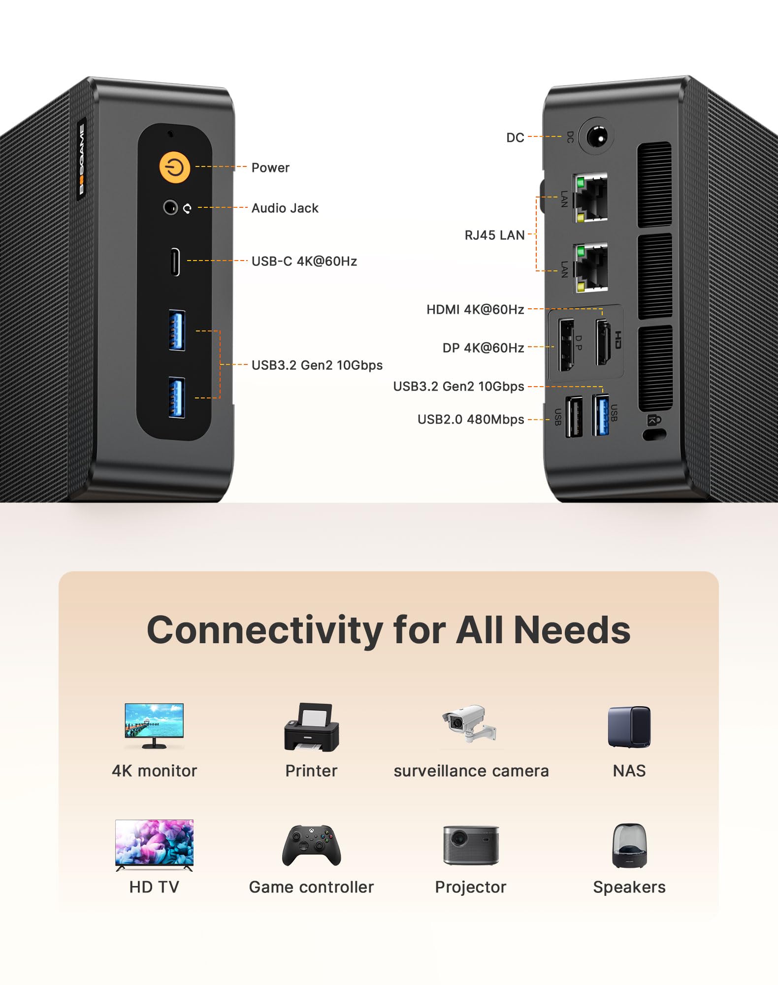 BOSGAME P6 Gaming Mini PC Ryzen 9 6900HX (8C/16T, up to 4.9GHz) Mini PC, 32GB LPDDR5 1TB NVMe SSD Mini Desktop, 1 x Type-C, 1 x DP, 1 x HDMI, Dual RG45 NIC, Wi-Fi 6E, BT5.2 — view 5