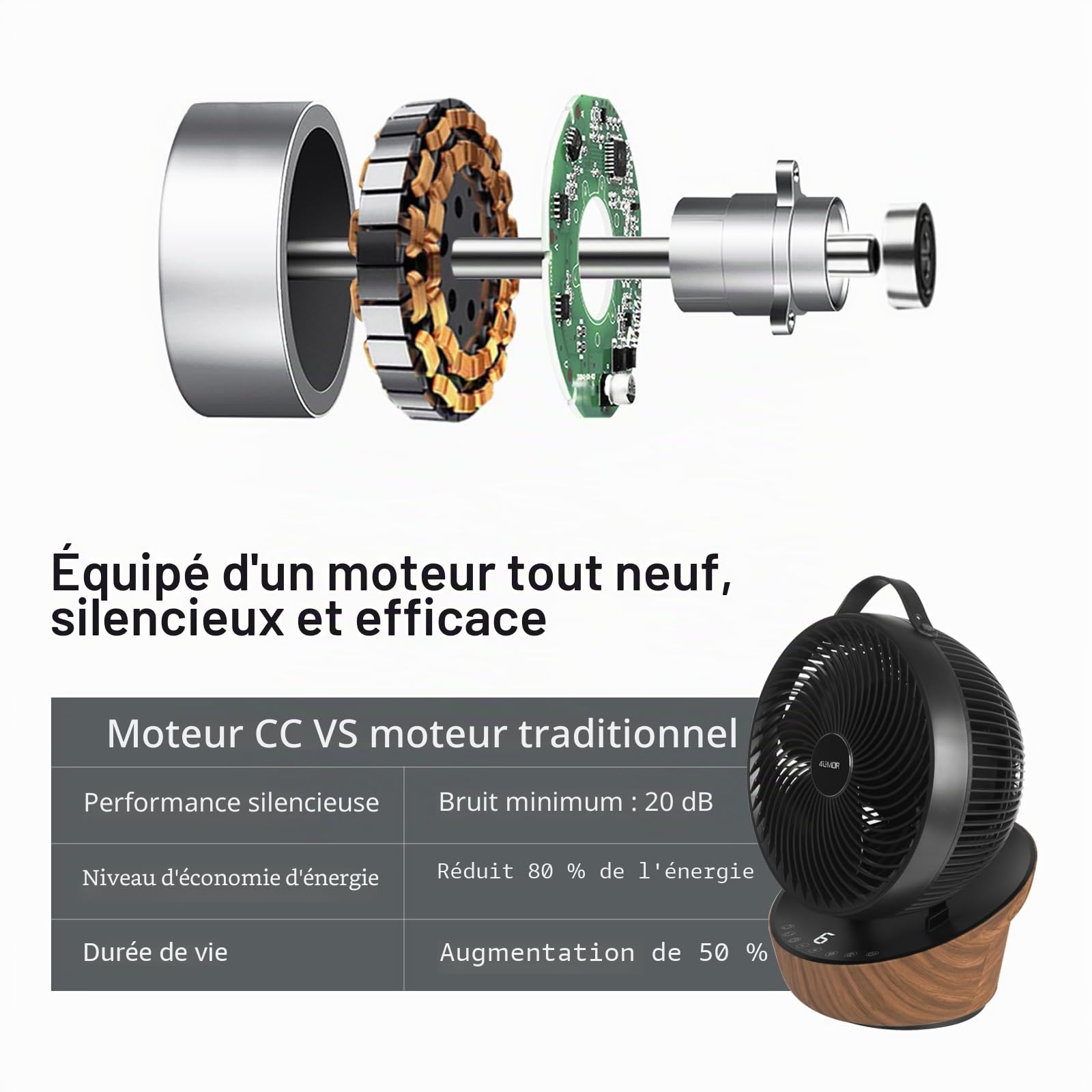 4UMOR Ventilateur Ultra Silencieux 20dB avec Télécommande 1823m³/h Moteur DC 12 Vitesses 8h Minuterie 3D Oscillation Turbo Ventilateur de Table Circulateur d’Air pour Bureau Chambre, Noir