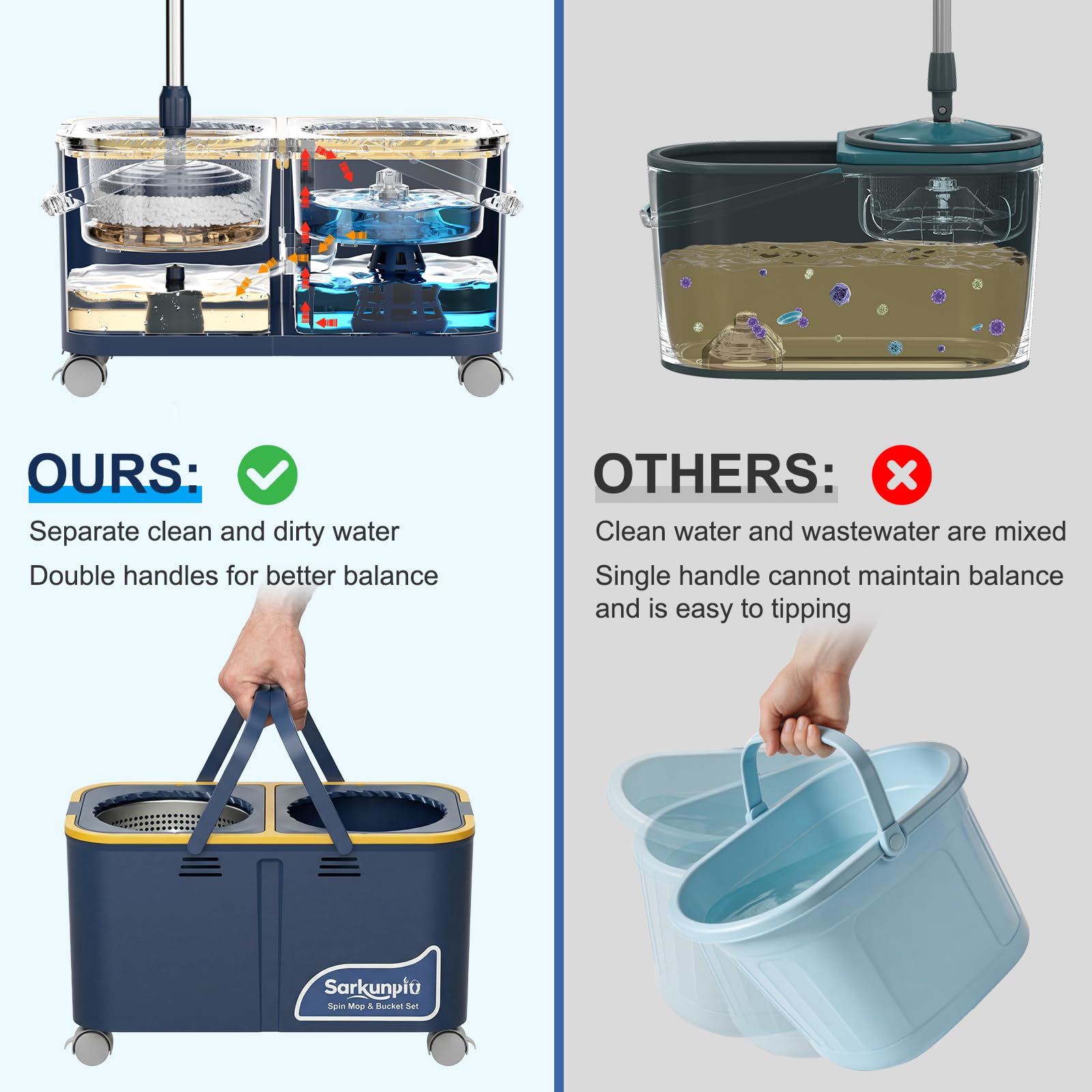 Balai Serpillère Seau Essoreur, Ensemble Serpillère et Seau de Nettoyage avec 4 Chambres et 4 Roues, Sépare l'eau Propre et Sale, Serpillere Rotative à 360° Spin Mop Système avec 6 Têtes