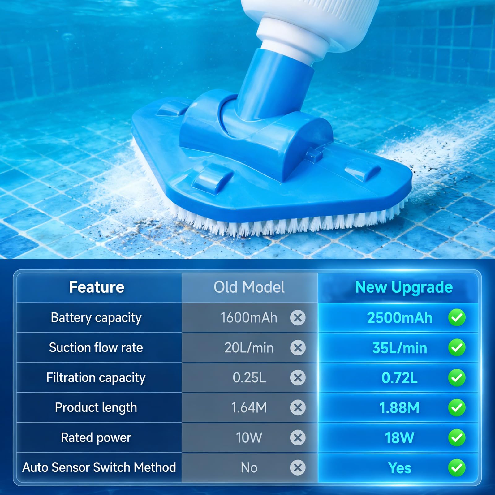 Aspirateur de Piscine sans Fil, 3 en 1 Nettoyeur Électrique à Batterie Rechargeable, Autonomie 70 Min, Aspirateur Piscine pour Spa, Bain à Remous, Piscine Hors-Sol et Enterrée, Bleu