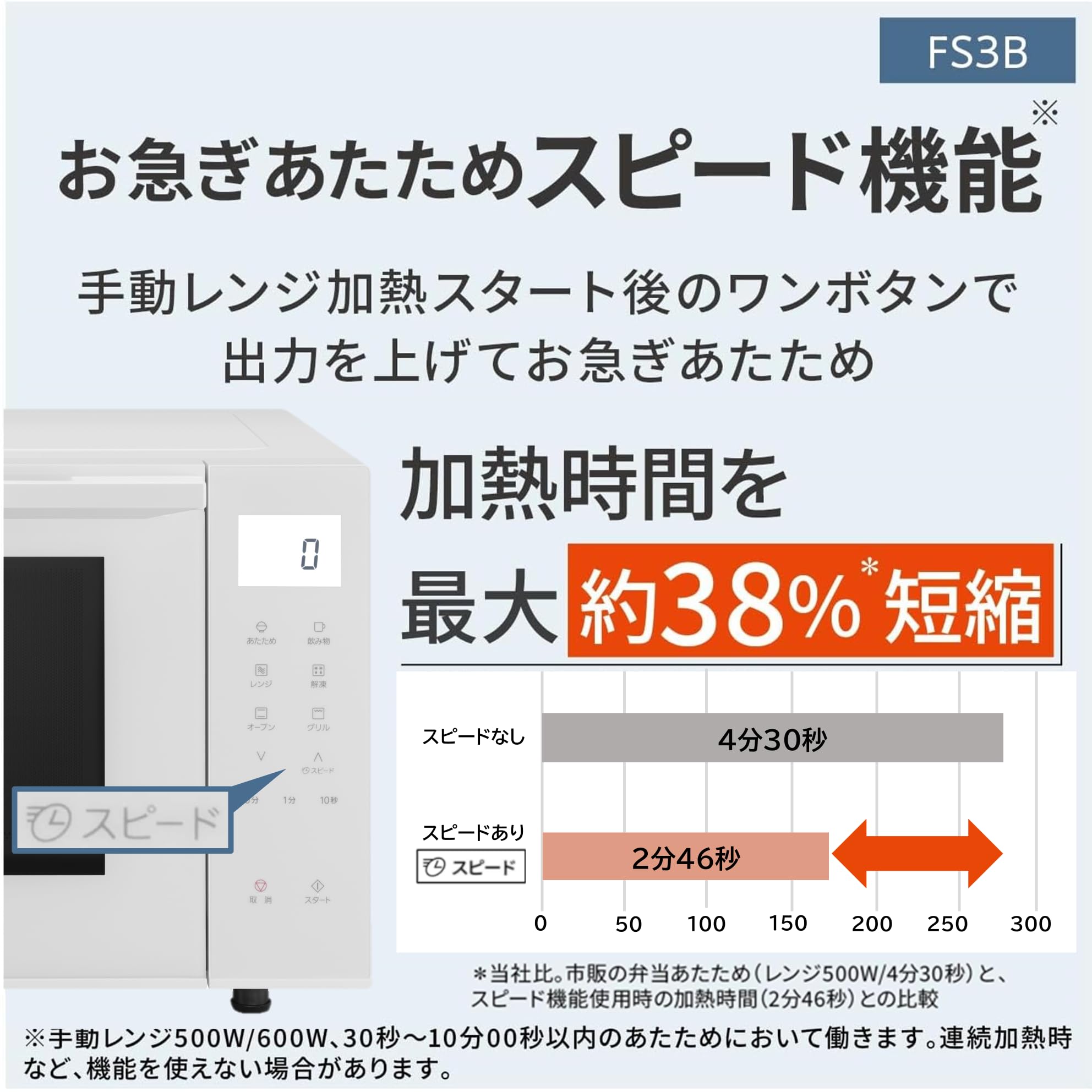 パナソニック23Lオーブンレンジ、ホワイト、シンプル