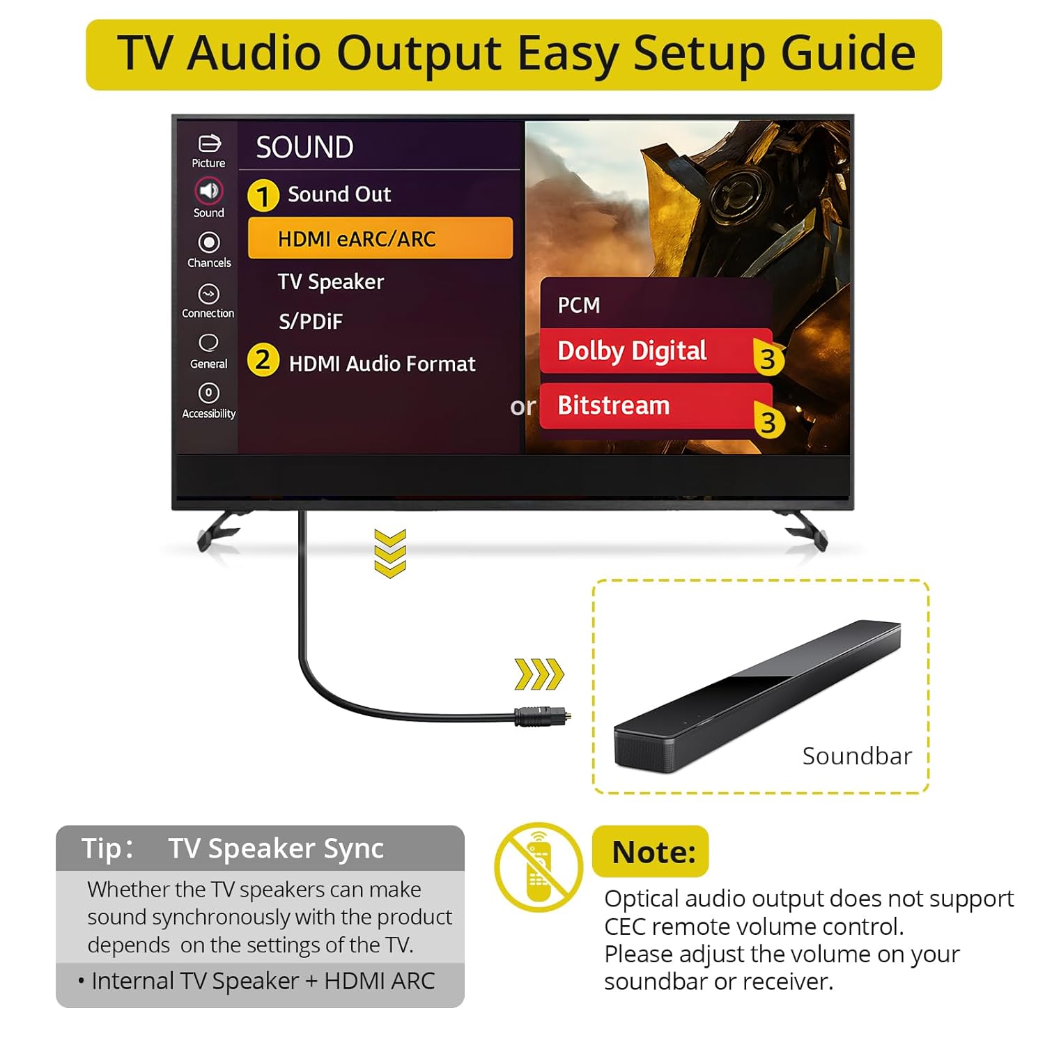 eARC/ARC to Optical Audio Extractor Cable (1.5M/5ft), Enhanced eARC Audio Converter Supports Dolby/DTS 5.1, 192KHz HDMI eARC/ARC to Optical Toslink Adapter for TV to Soundbar Amplifier Home Theater