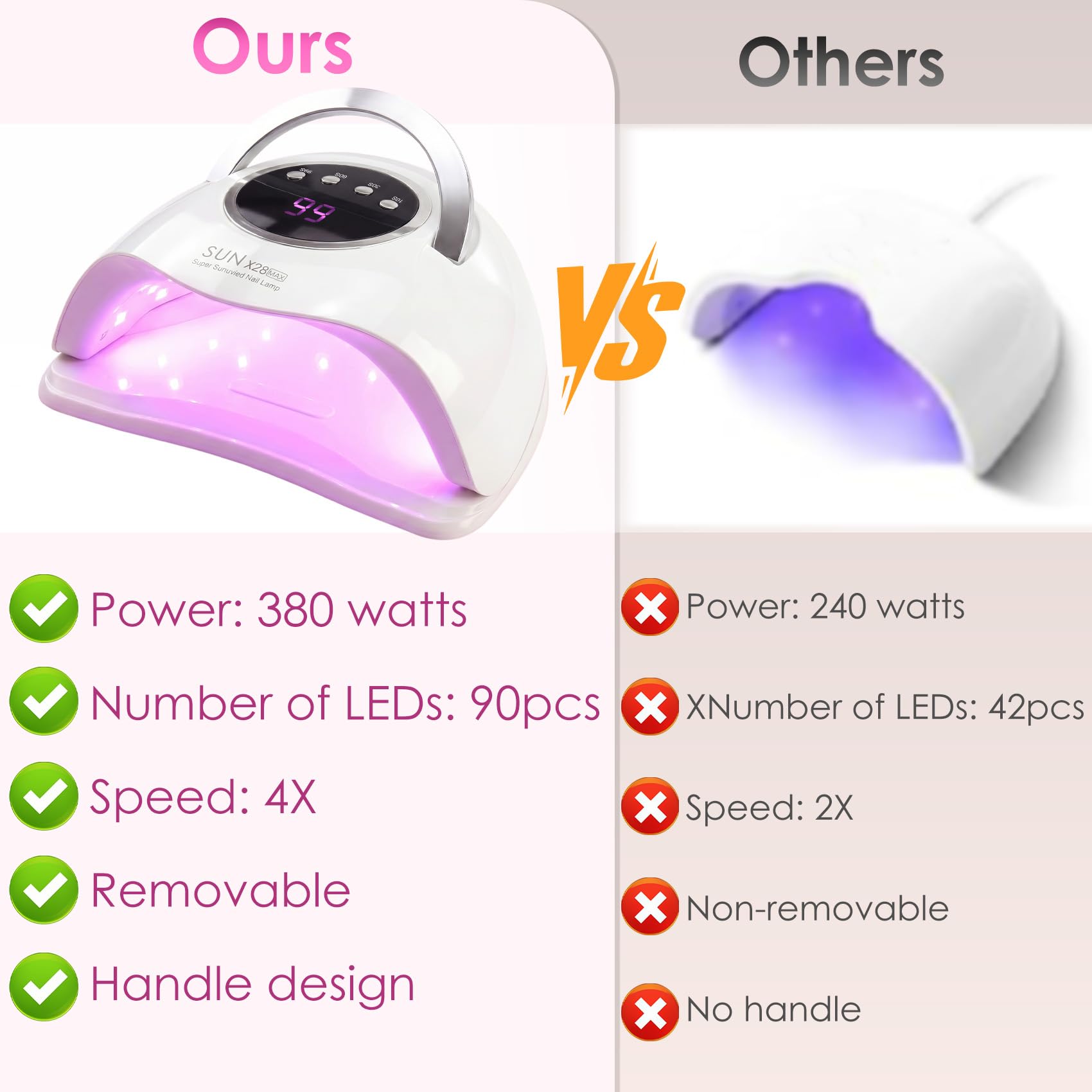 380W Lampada UV LED Unghie, 90 LED Integrati, 4 Timer, Display Digitale