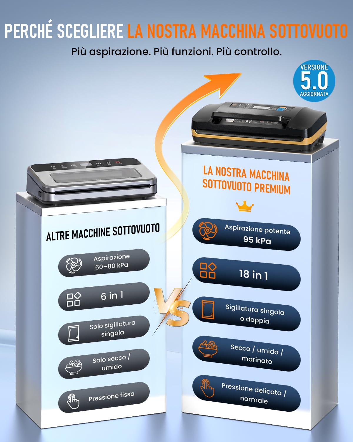 Macchina Sottovuoto Alimenti Professionale 95 kPa, Macchina per Sottovuoto per Alimenti 18 in 1, Sigillatrice Sottovuoto, Doppia Sigillatura, Taglierina e Vano Porta Rotolo, Sous Vide