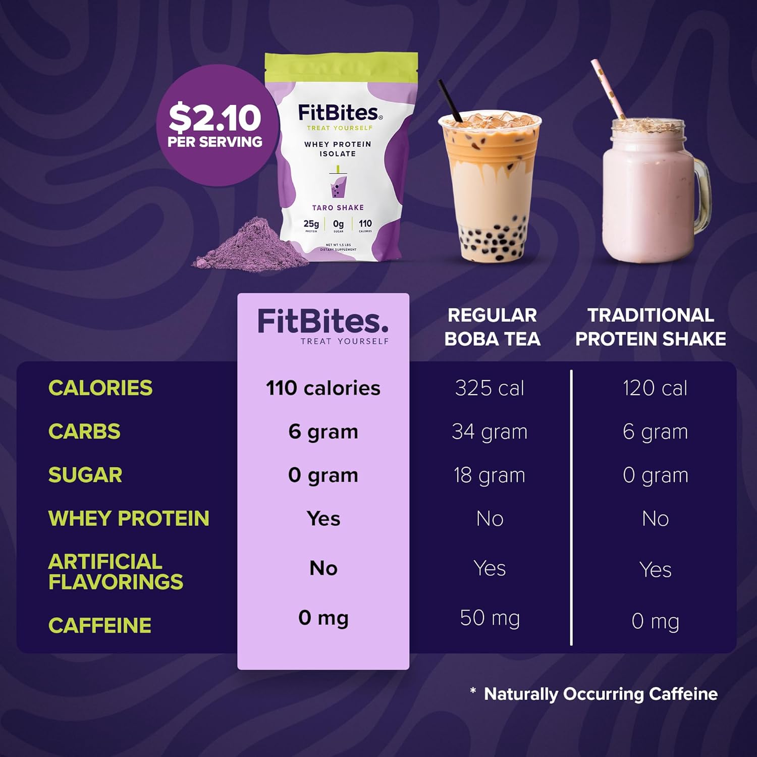 Boba Tea Protein 100% Whey Protein Powder Isolate (Taro), Natural Energy Coffee Replacement, Sugar Free, Gluten Free, Lactose Free, Soy Free, Real Ingredients, 5.9g BCAAs