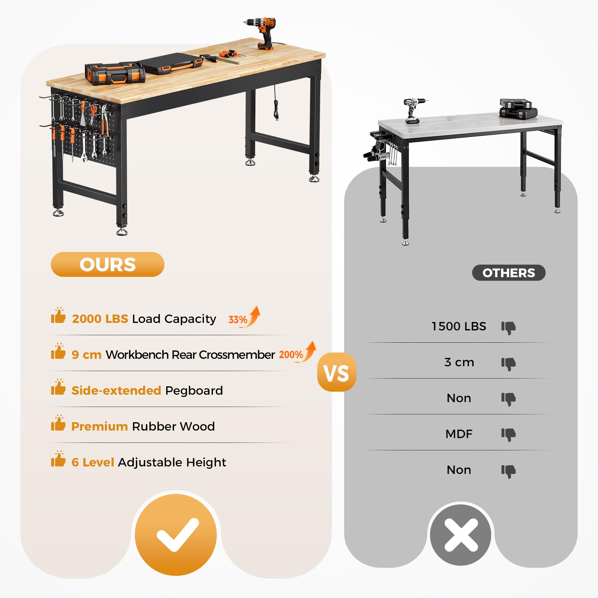 Établi Atelier Garage 152 x 55 cm, Table de Travail Robuste en Bois de Caoutchouc Massif, Capacité 907 kg, 6 Hauteurs(72-99 cm), Panneau Latéral Perforé avec Multiprise, pour Garage (152 x 55 cm)