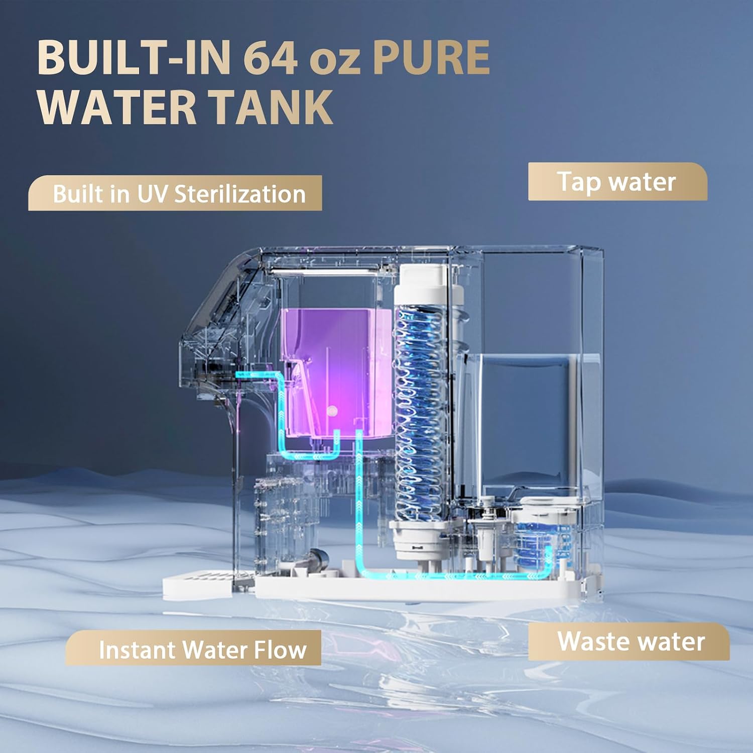 Waken Electric UV Countertop RO Water Filter System, Glacier White | 8-Stage RO Water Filtration ,NSF/ANSI 58&61 Certified, TDS Monitor, 4:1 Drain, No Install, PFAS Free