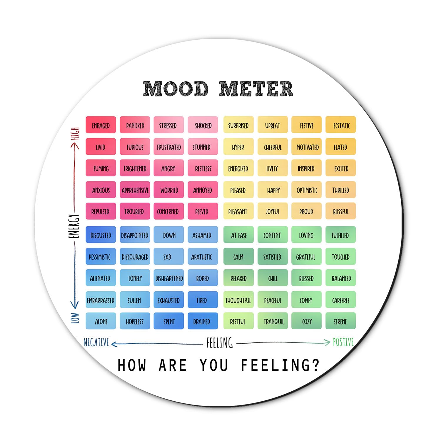 Boho Mental Health Fridge Magnets - How are You Feeling Therapist Office Decor - Mental Health Office Decor - Mental Health Awareness Items for Home Office Classroom, Mood Meter