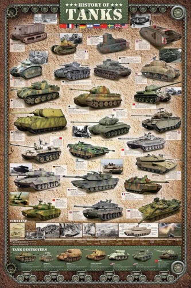 Buy Laminated History of Tanks Tanks of the World Weapons War Chart