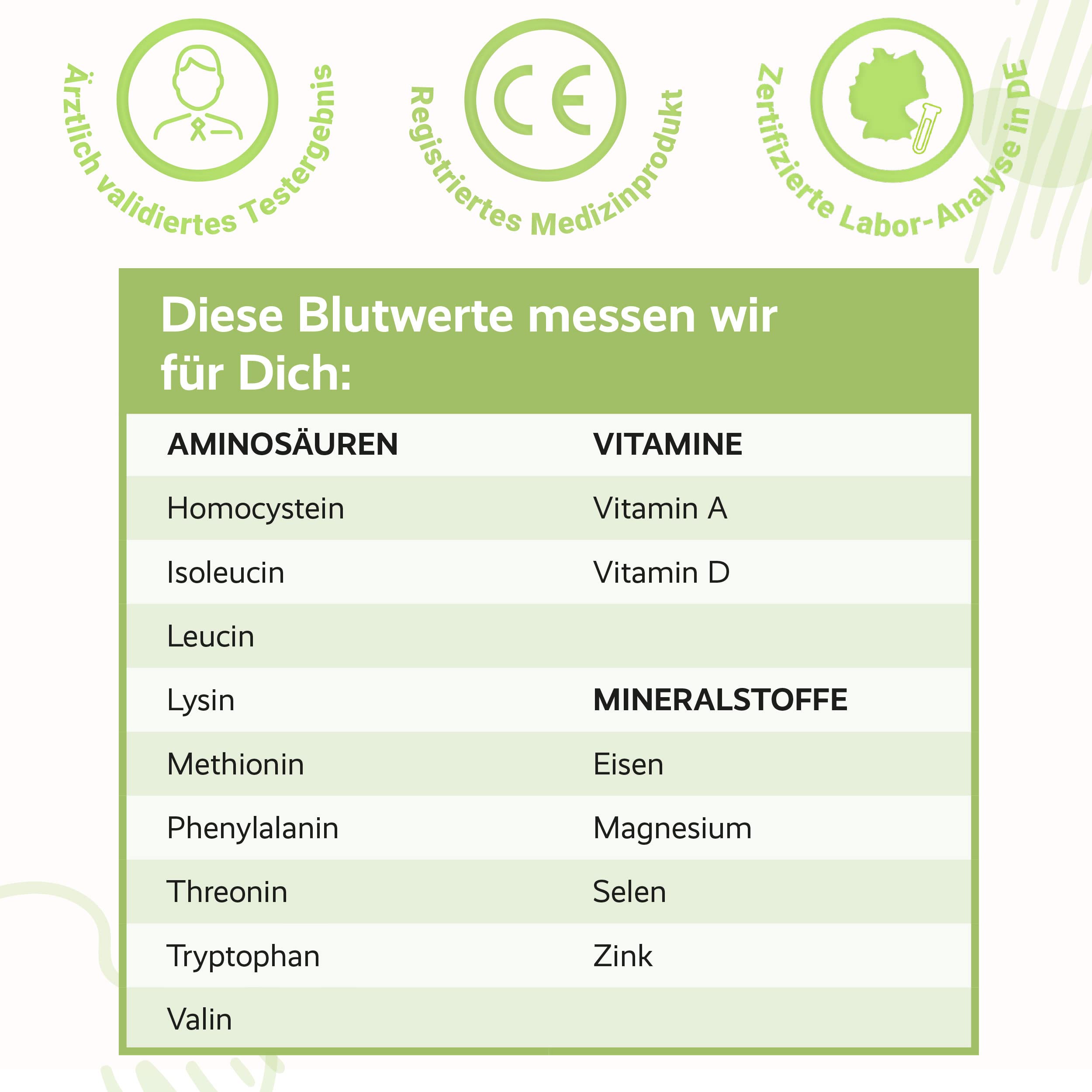 for you Immunsystem-Test für Zuhause – Testkit für Immunvitalstoffe mit zertifizierter Laboranalyse – Ergebnisbericht mit Ernährungstipps & Dosierungsempfehlungen