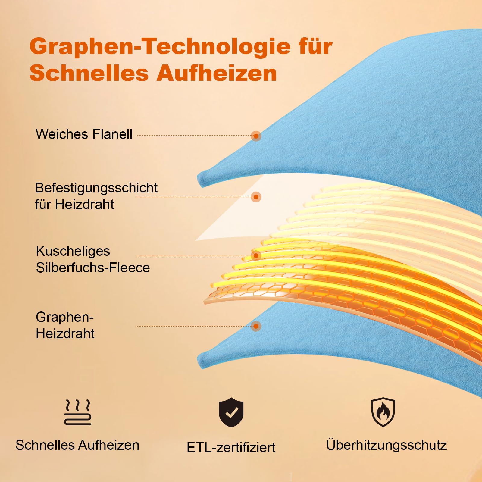 170x92cm Graphen Heizdecke mit Akku Kabellos 7.4V 20000mAh mit Fleece Futter, 6-Zonen Heizsystem, 3 Temperaturstufen, waschbar, weiches Fleece für Damen und Herren, Home Office & Reise