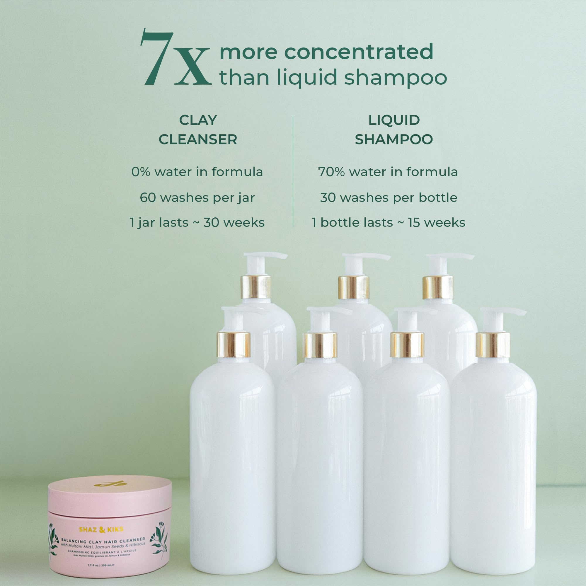 kuku★THE SHAMPOO、THE TREATMENT HAIR SETS 2 in 1 tumewarahisishia kazi Unaanzaje kwenda saloon